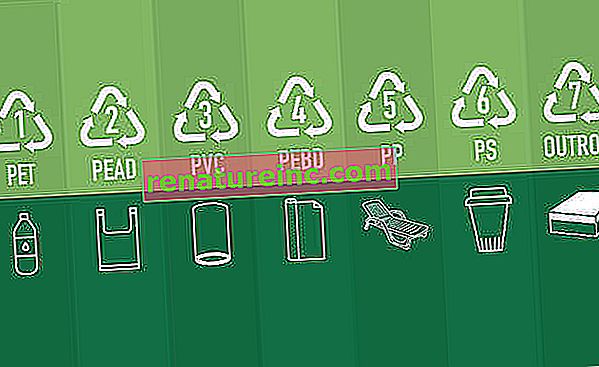 символ за рециклиране на пластмаси