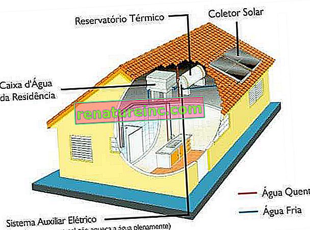 instalacja systemów słonecznej energii cieplnej