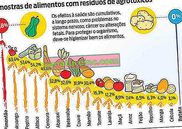 Vzorci hrane z ostanki pesticidov